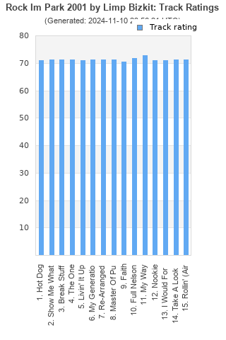 Track ratings