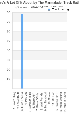 Track ratings