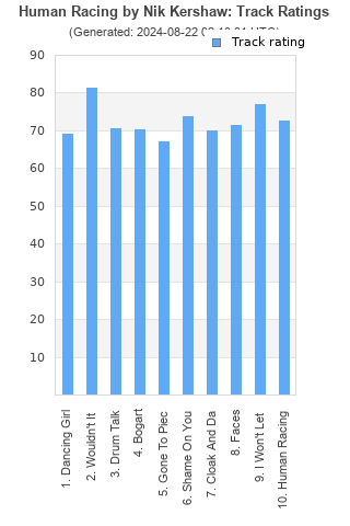 Track ratings