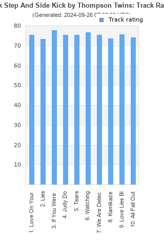 Track ratings