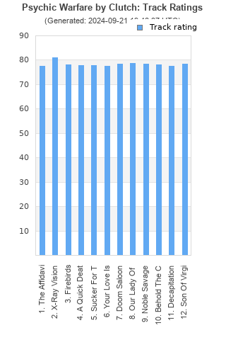 Track ratings