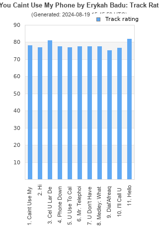 Track ratings