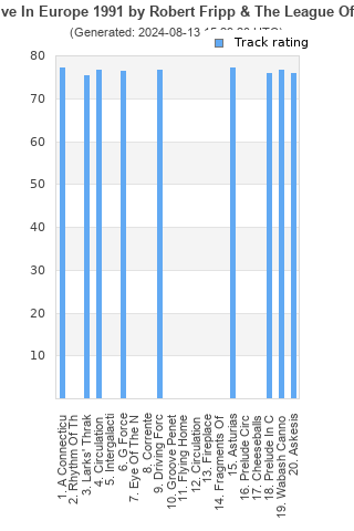 Track ratings