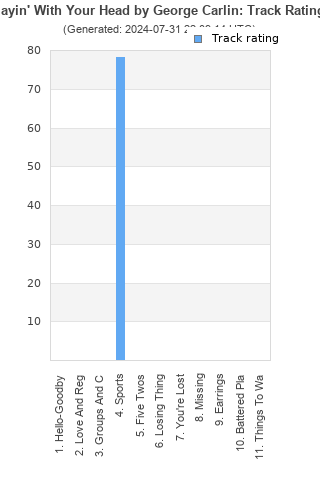 Track ratings