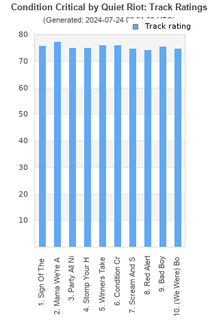 Track ratings