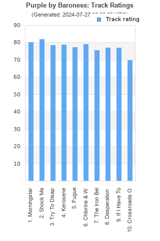 Track ratings