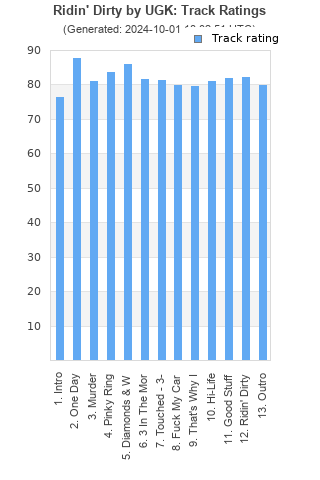 Track ratings