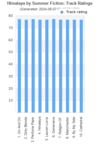 Track ratings