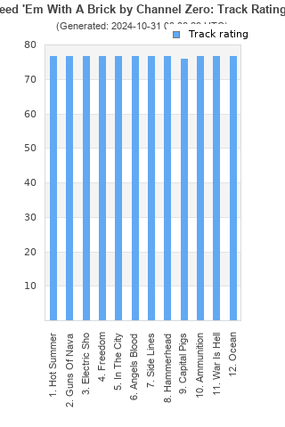 Track ratings