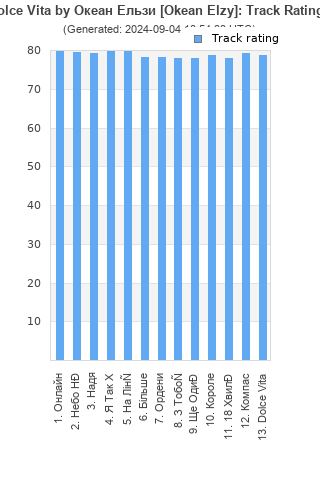 Track ratings