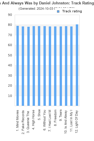 Track ratings