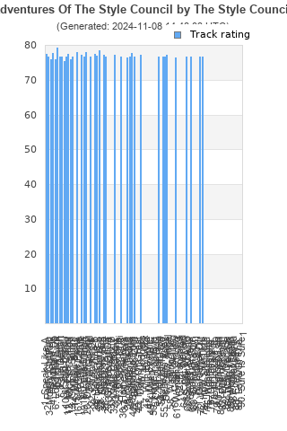 Track ratings