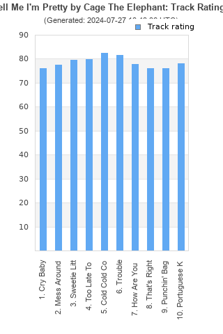 Track ratings