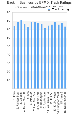 Track ratings