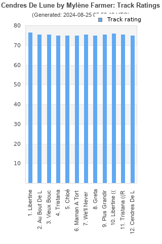 Track ratings