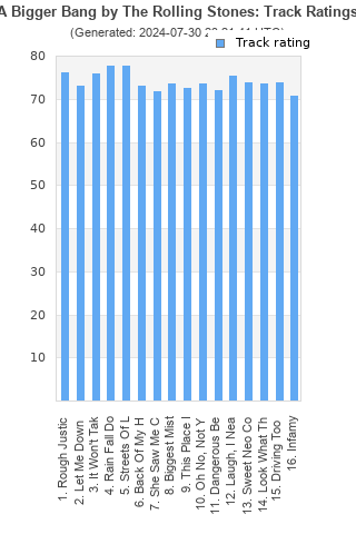 Track ratings