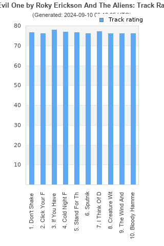 Track ratings