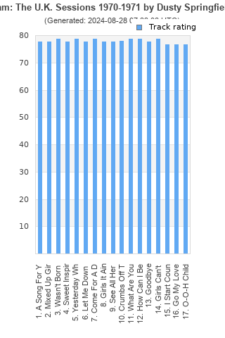 Track ratings