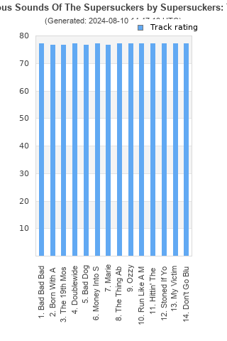 Track ratings