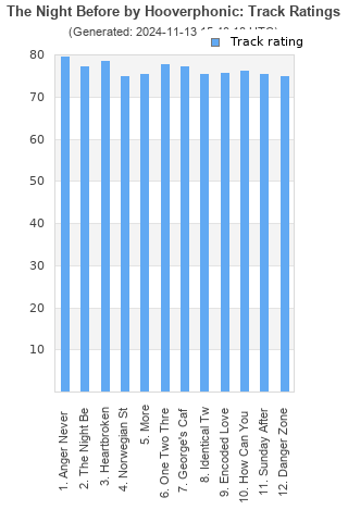 Track ratings