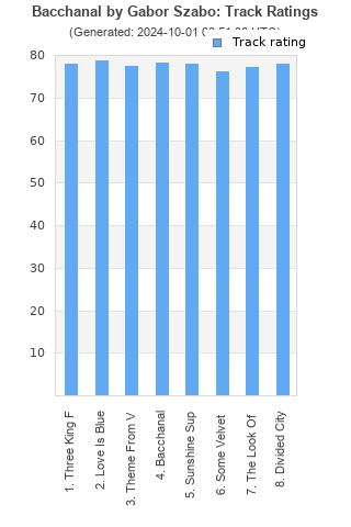 Track ratings