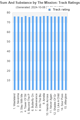 Track ratings