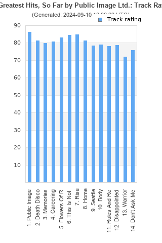 Track ratings