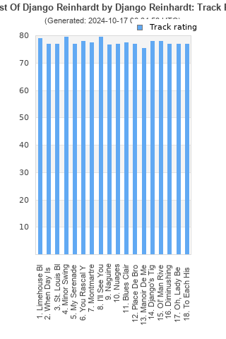 Track ratings