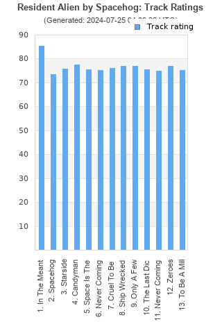 Track ratings