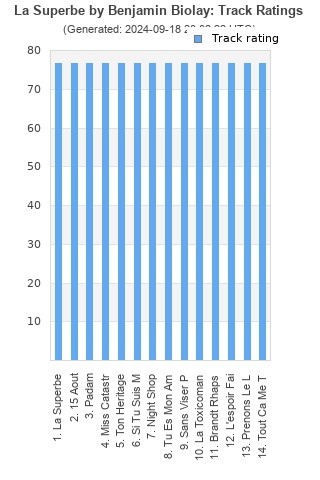 Track ratings