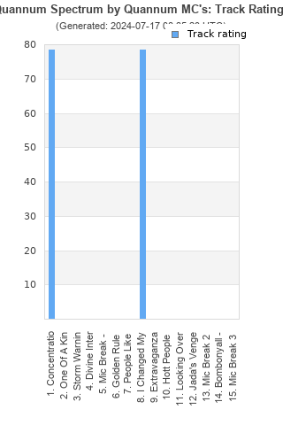 Track ratings