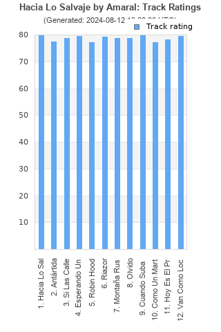 Track ratings