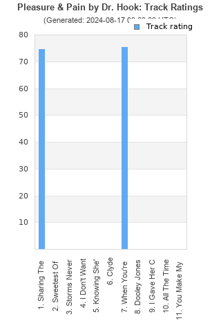 Track ratings