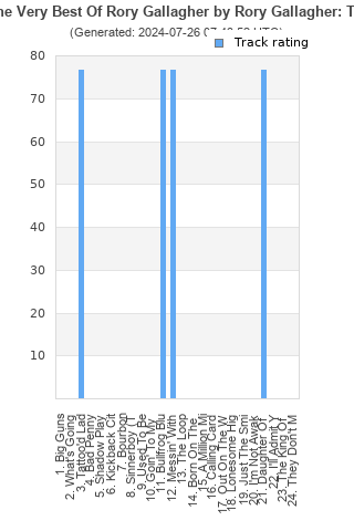 Track ratings