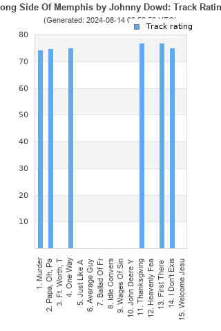 Track ratings