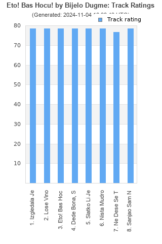 Track ratings