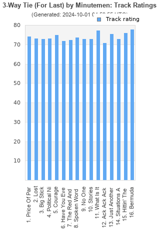 Track ratings