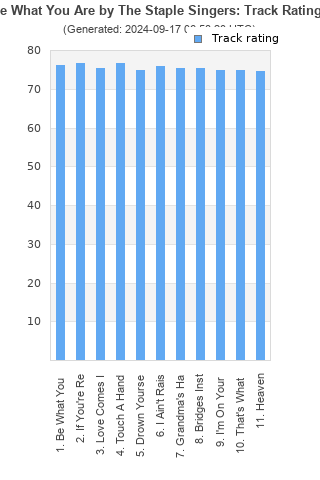 Track ratings