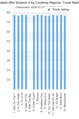 Track ratings