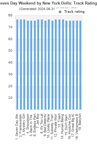 Track ratings