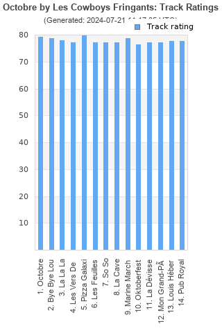 Track ratings