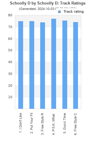 Track ratings