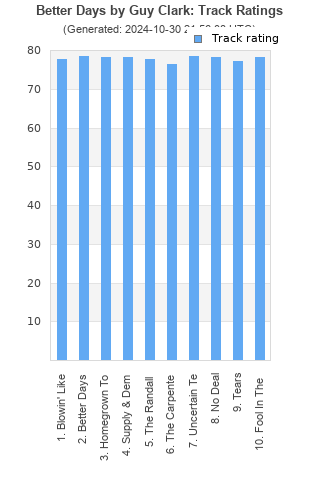 Track ratings