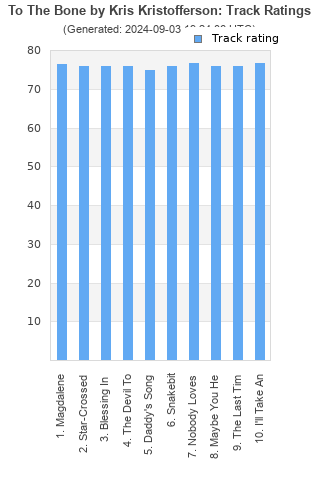 Track ratings