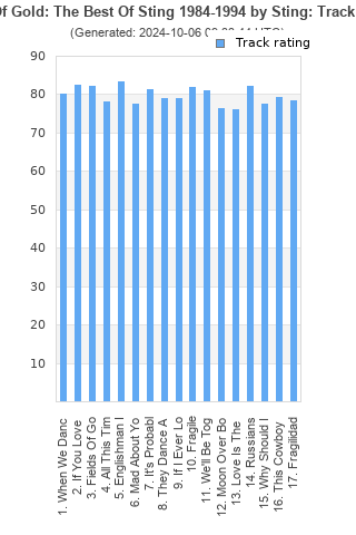 Track ratings