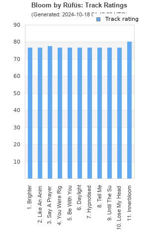 Track ratings