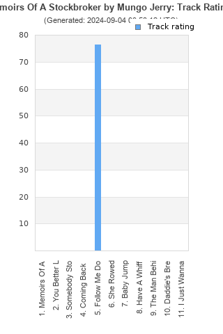 Track ratings