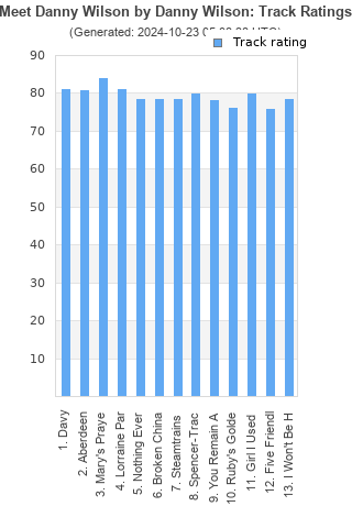 Track ratings