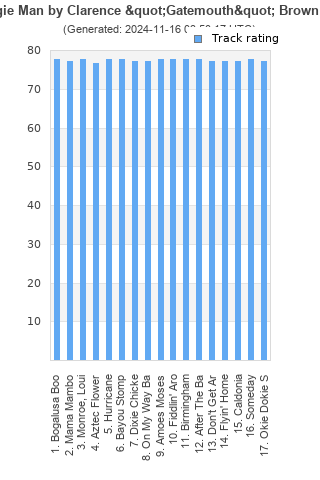 Track ratings