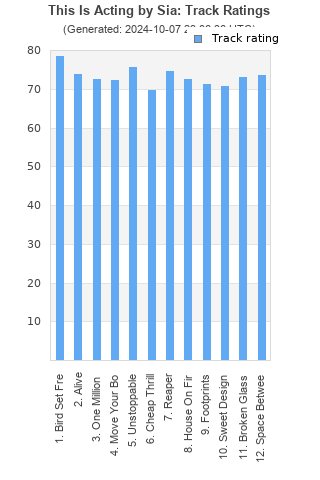 Track ratings